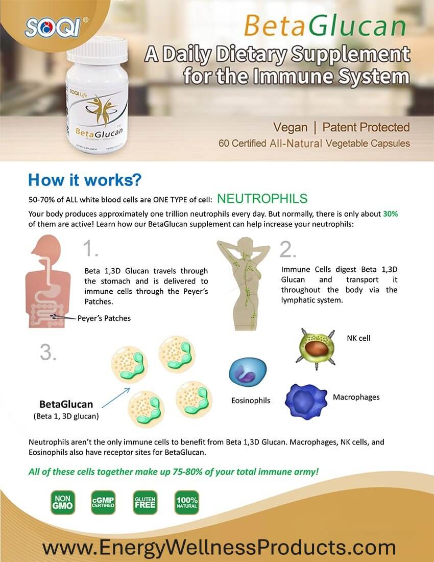 How Beta Glucan Works